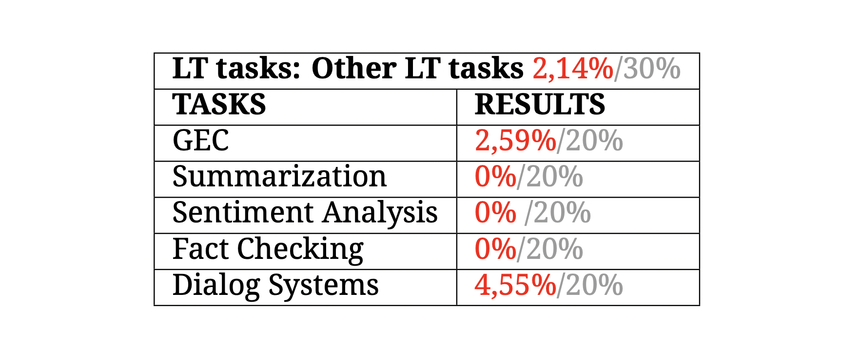 AREAS DE LT-OTRAS TAREAS