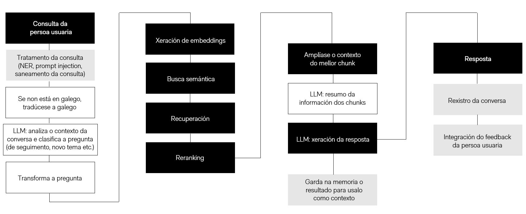 Diagram of the Lynx architecture
