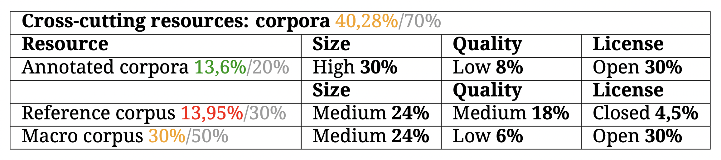 Recursos Transversales-Corpus