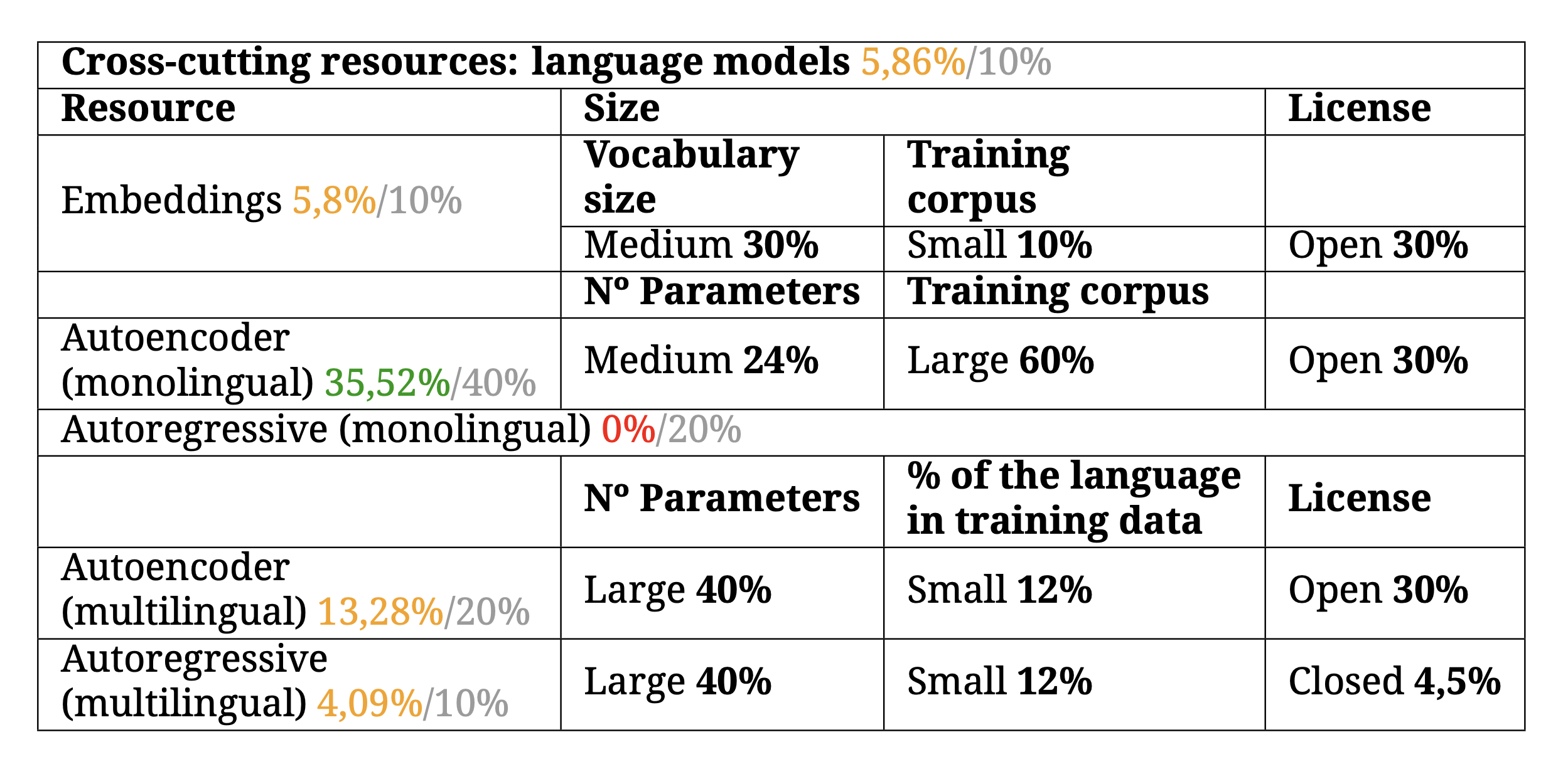 RECURSOS TRANSVERSALES-MODELOS DE LENGUA