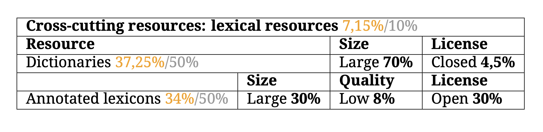 RECURSOS_TRANSVERSALES-RECURSOS_LEXICOS
