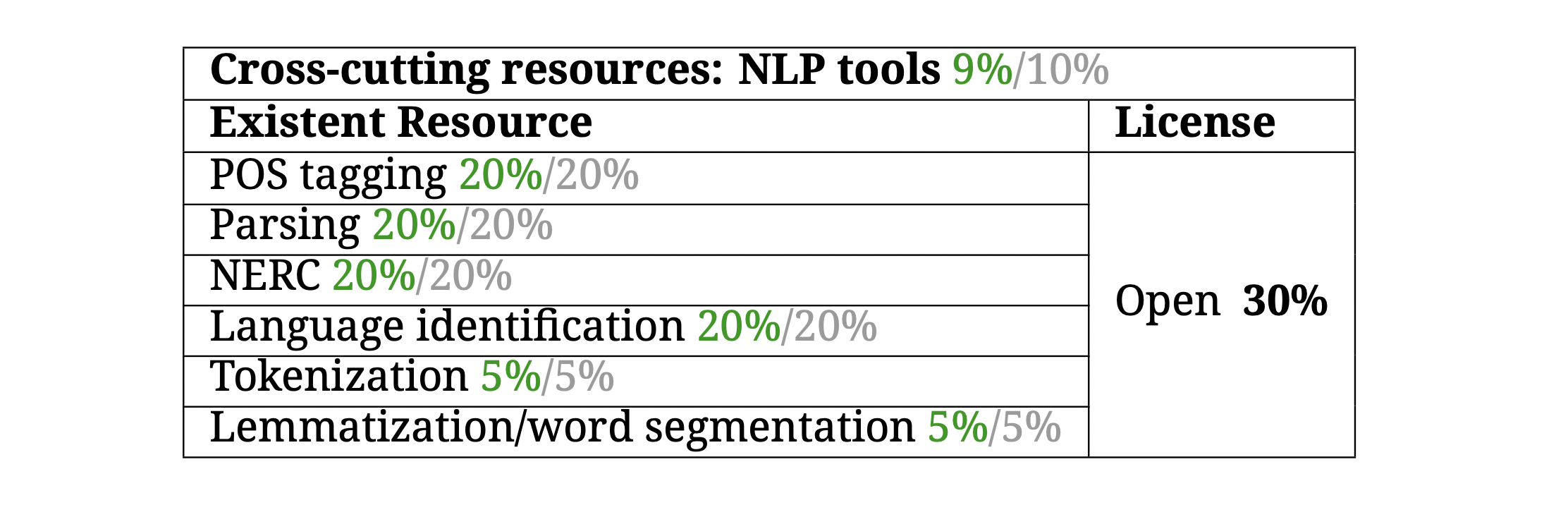 Recursos_transversales_herramientas NLP