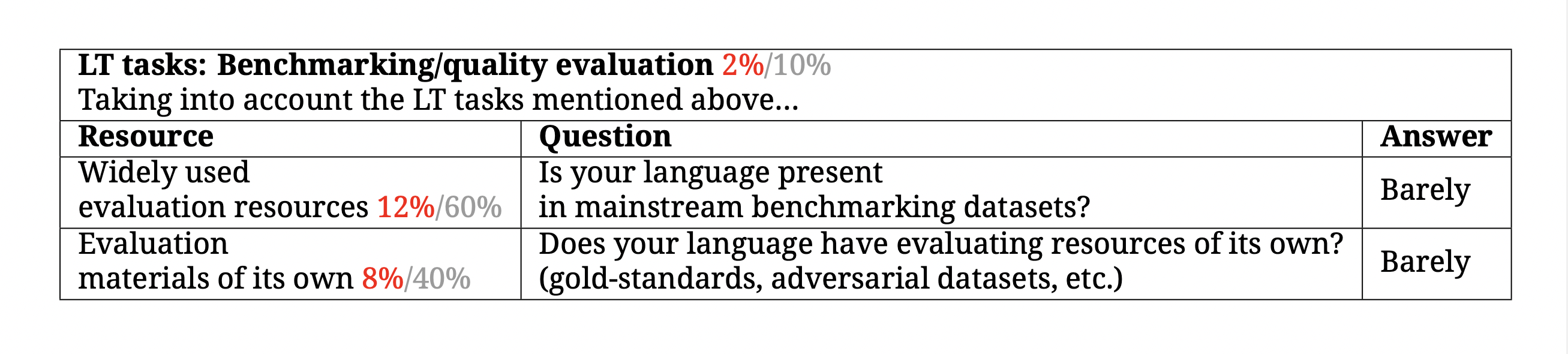 TAREAS DE LT-SISTEMAS DE EVALUACIÓN